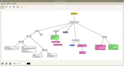 Labyrinth in action: mapping the content of an OpenLDAP directory.